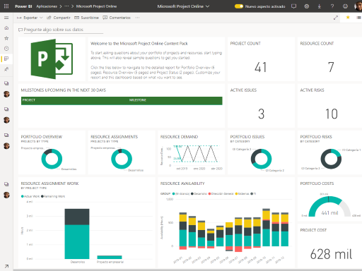 Dashboards